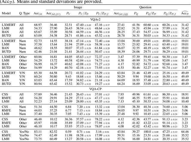 Figure 2 for Perceptual Score: What Data Modalities Does Your Model Perceive?