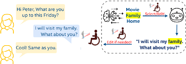 Figure 1 for Controllable Response Generation for Assistive Use-cases