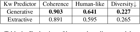 Figure 2 for Controllable Response Generation for Assistive Use-cases