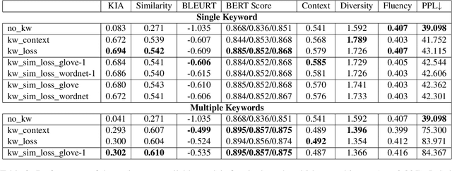 Figure 4 for Controllable Response Generation for Assistive Use-cases