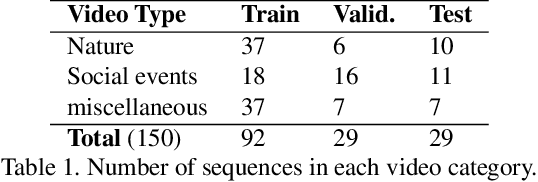 Figure 2 for DAVE: A Deep Audio-Visual Embedding for Dynamic Saliency Prediction