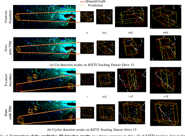 Figure 4 for Temp-Frustum Net: 3D Object Detection with Temporal Fusion