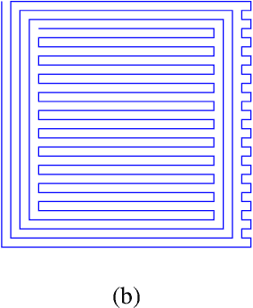 Figure 1 for An improved LogNNet classifier for IoT application