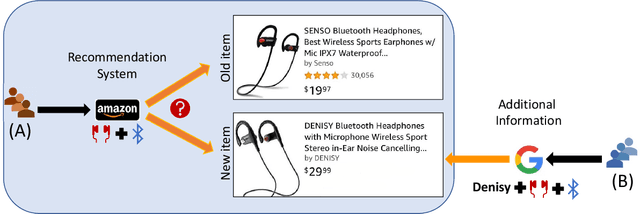 Figure 1 for Adaptive Sequential Experiments with Unknown Information Flows
