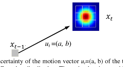 Figure 3 for Localizing the Object Contact through Matching Tactile Features with Visual Map