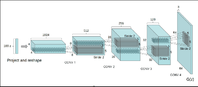 Figure 1 for A study of traits that affect learnability in GANs