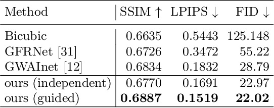 Figure 2 for DeepSEE: Deep Disentangled Semantic Explorative Extreme Super-Resolution
