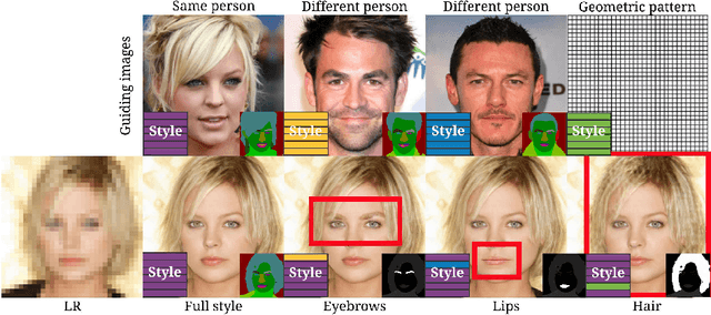 Figure 1 for DeepSEE: Deep Disentangled Semantic Explorative Extreme Super-Resolution
