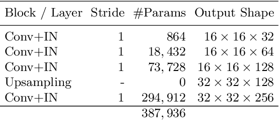 Figure 3 for DeepSEE: Deep Disentangled Semantic Explorative Extreme Super-Resolution