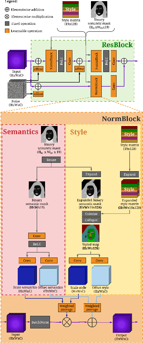 Figure 4 for DeepSEE: Deep Disentangled Semantic Explorative Extreme Super-Resolution