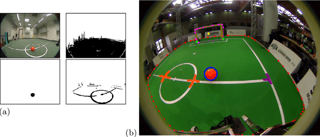 Figure 4 for Humanoid TeenSize Open Platform NimbRo-OP