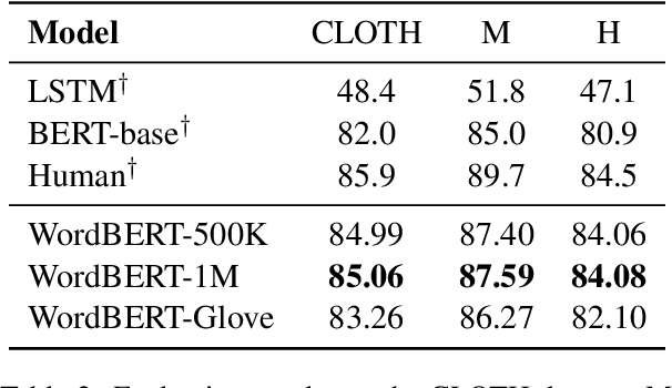 Figure 3 for Pretraining without Wordpieces: Learning Over a Vocabulary of Millions of Words