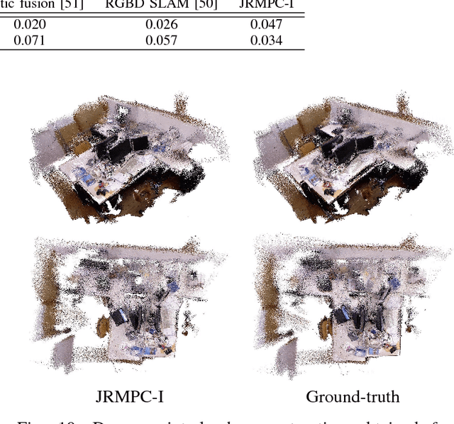 Figure 2 for Joint Alignment of Multiple Point Sets with Batch and Incremental Expectation-Maximization