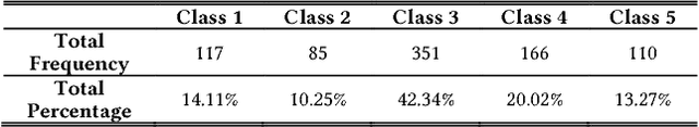 Figure 2 for Synthetic Sampling for Multi-Class Malignancy Prediction