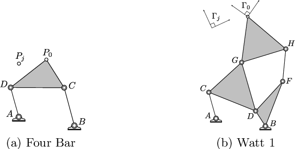 Figure 1 for Using monodromy to statistically estimate the number of solutions