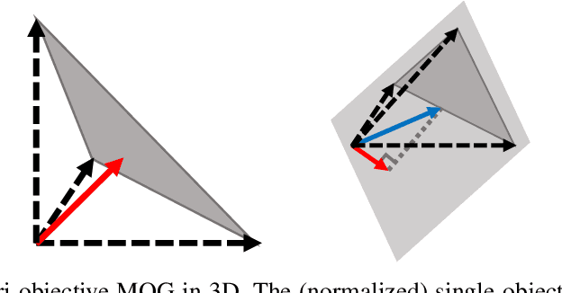 Figure 1 for To Boldly Show What No One Has Seen Before: A Dashboard for Visualizing Multi-objective Landscapes