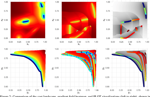 Figure 2 for To Boldly Show What No One Has Seen Before: A Dashboard for Visualizing Multi-objective Landscapes
