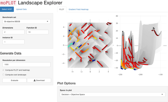 Figure 3 for To Boldly Show What No One Has Seen Before: A Dashboard for Visualizing Multi-objective Landscapes