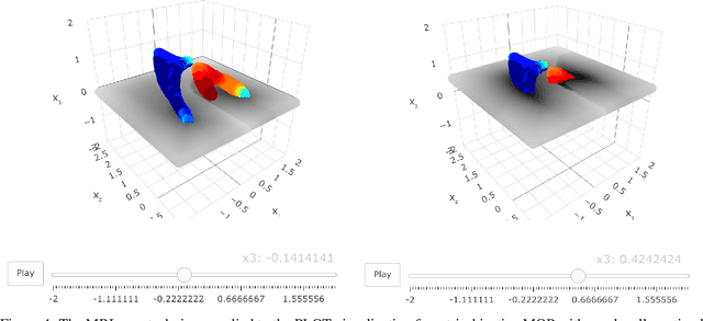 Figure 4 for To Boldly Show What No One Has Seen Before: A Dashboard for Visualizing Multi-objective Landscapes