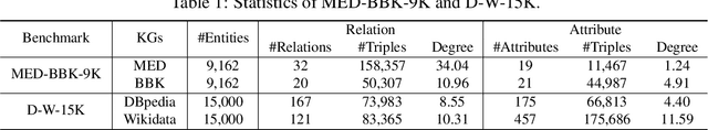 Figure 2 for An Industry Evaluation of Embedding-based Entity Alignment
