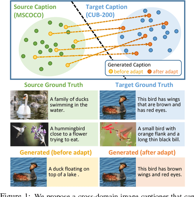 Figure 1 for Show, Adapt and Tell: Adversarial Training of Cross-domain Image Captioner