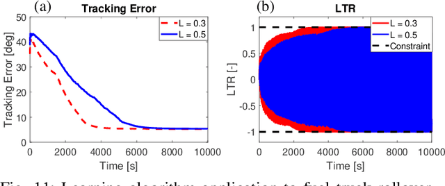 Figure 3 for Safe Learning Reference Governor for Constrained Systems with Application to Fuel Truck Rollover Avoidance
