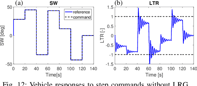 Figure 4 for Safe Learning Reference Governor for Constrained Systems with Application to Fuel Truck Rollover Avoidance