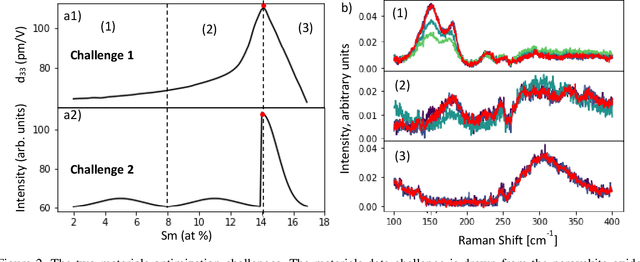Figure 2 for Scalable Multi-Agent Framework for Optimizing the Lab and Warehouse