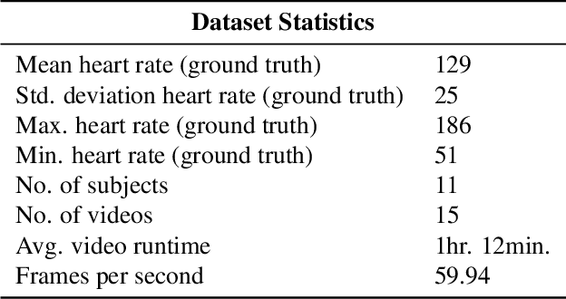 Figure 2 for Heart rate estimation in intense exercise videos