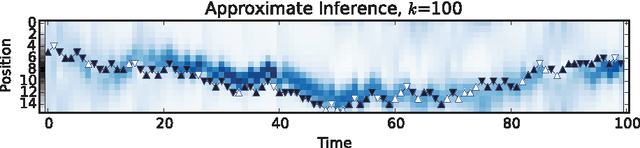 Figure 4 for A Minimal Active Inference Agent