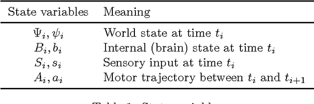 Figure 1 for A Minimal Active Inference Agent