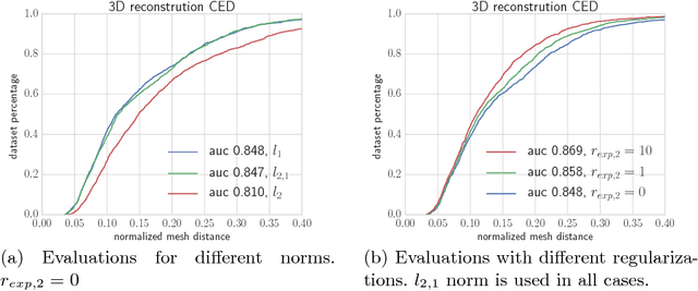 Figure 4 for MobileFace: 3D Face Reconstruction with Efficient CNN Regression