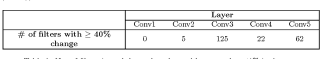 Figure 4 for Understanding the Mechanisms of Deep Transfer Learning for Medical Images