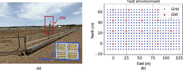 Figure 2 for Deep Reinforcement Learning (DRL): Another Perspective for Unsupervised Wireless Localization
