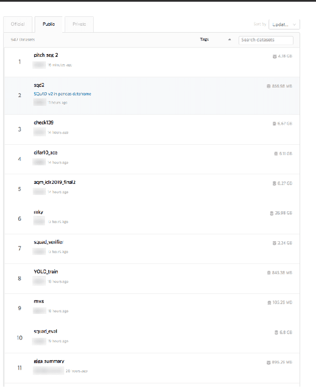 Figure 3 for NSML: Meet the MLaaS platform with a real-world case study