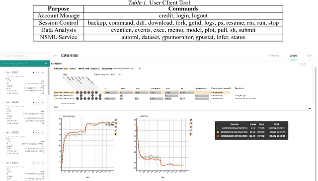 Figure 2 for NSML: Meet the MLaaS platform with a real-world case study