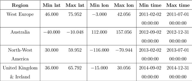 Figure 2 for Emulation of greenhouse-gas sensitivities using variational autoencoders