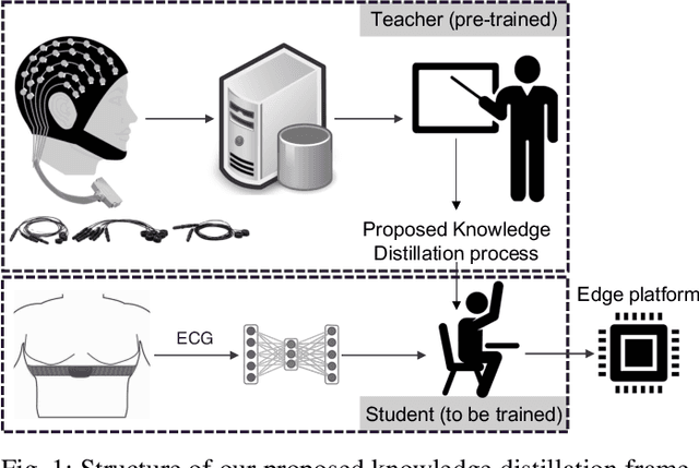Figure 1 for Many-to-One Knowledge Distillation of Real-Time Epileptic Seizure Detection for Low-Power Wearable Internet of Things Systems