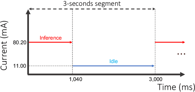 Figure 2 for Many-to-One Knowledge Distillation of Real-Time Epileptic Seizure Detection for Low-Power Wearable Internet of Things Systems