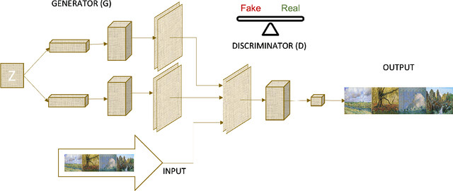 Figure 1 for Generative Adversarial Network Applications in Creating a Meta-Universe