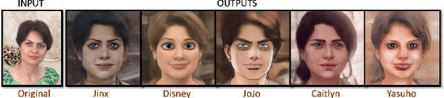 Figure 3 for Generative Adversarial Network Applications in Creating a Meta-Universe