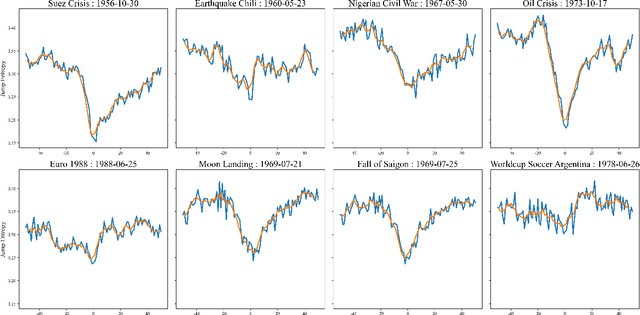 Figure 3 for Event Flow -- How Events Shaped the Flow of the News, 1950-1995