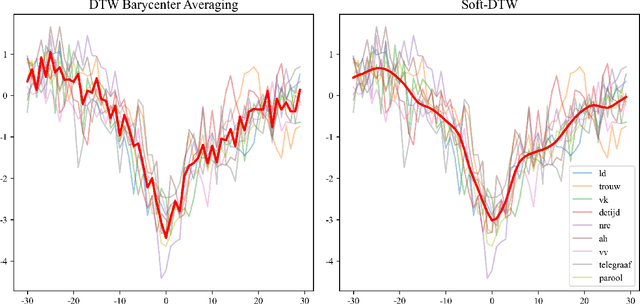 Figure 4 for Event Flow -- How Events Shaped the Flow of the News, 1950-1995