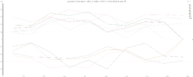Figure 1 for Dataiku's Solution to SPHERE's Activity Recognition Challenge