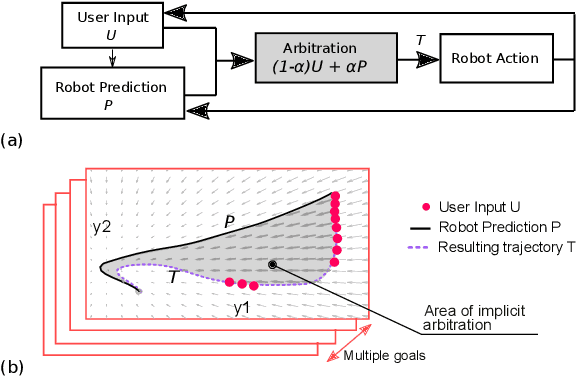 Figure 1 for Blending Primitive Policies in Shared Control for Assisted Teleoperation