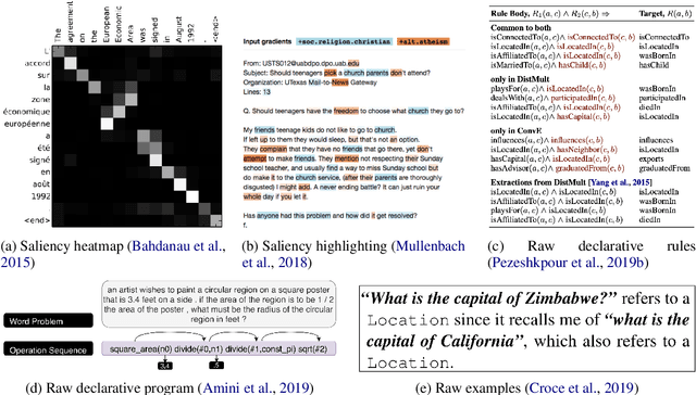 Figure 2 for A Survey of the State of Explainable AI for Natural Language Processing