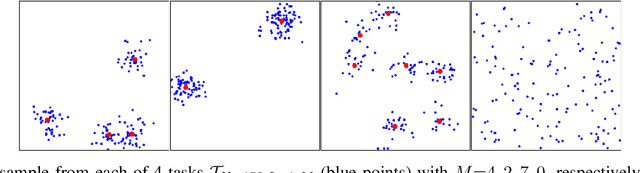 Figure 1 for On the Generalization of Neural Combinatorial Optimization Heuristics