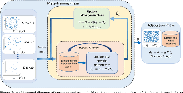 Figure 4 for On the Generalization of Neural Combinatorial Optimization Heuristics