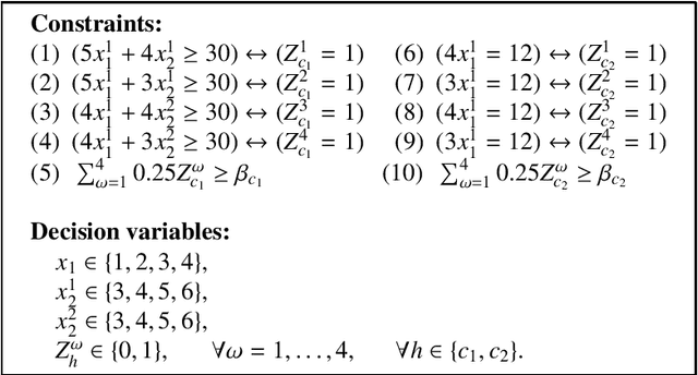 Figure 3 for Confidence-based Reasoning in Stochastic Constraint Programming