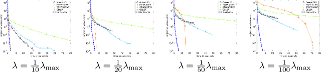 Figure 3 for Smooth Bilevel Programming for Sparse Regularization